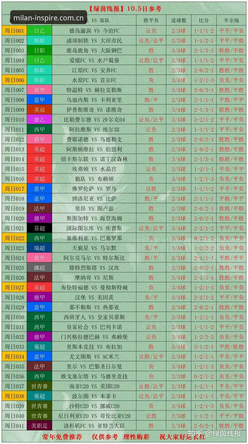 米兰MILAN中国官方赛事比分数据哪个好？三款主流平台实测对比